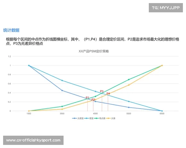 动态定价模型依托需求预测数据,赛事票务销售收益实现最大化 动态定价模型依托需求预测数据,赛事票务销售收益实现最大化